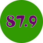 Akaboozi 87.9 FM